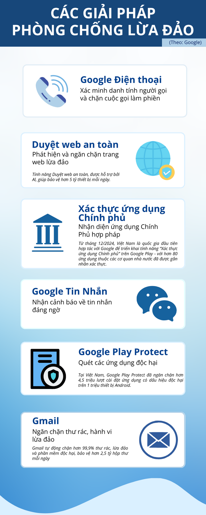 7 loại hình lừa đảo qua mạng và cách thoát bẫy- Ảnh 2.