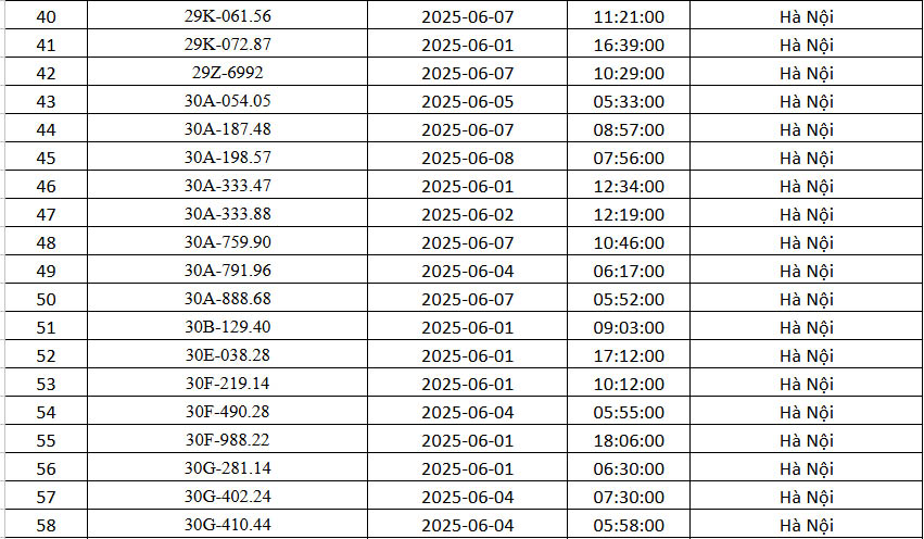 162 chủ xe Hà Nội có biển số sau nhanh chóng nộp phạt nguội theo Nghị định 168- Ảnh 3. 162 chủ xe Hà Nội có biển số sau nhanh chóng nộp phạt nguội theo Nghị định 168- Ảnh 3.