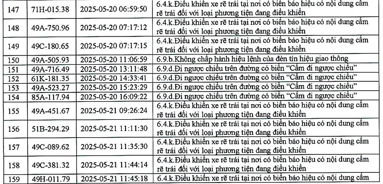 383 phương tiện có biển số sau nhanh chóng nộp phạt nguội theo Nghị định 168- Ảnh 7. 383 phương tiện có biển số sau nhanh chóng nộp phạt nguội theo Nghị định 168- Ảnh 7.