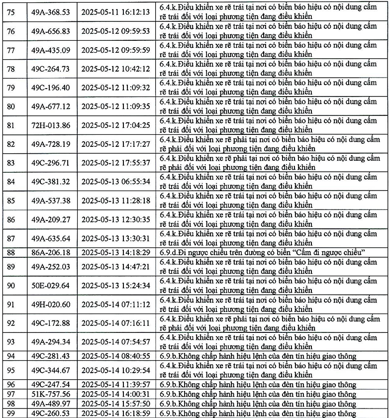 383 phương tiện có biển số sau nhanh chóng nộp phạt nguội theo Nghị định 168- Ảnh 4. 383 phương tiện có biển số sau nhanh chóng nộp phạt nguội theo Nghị định 168- Ảnh 4.