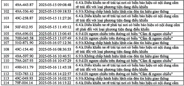 383 phương tiện có biển số sau nhanh chóng nộp phạt nguội theo Nghị định 168- Ảnh 5. 383 phương tiện có biển số sau nhanh chóng nộp phạt nguội theo Nghị định 168- Ảnh 5.