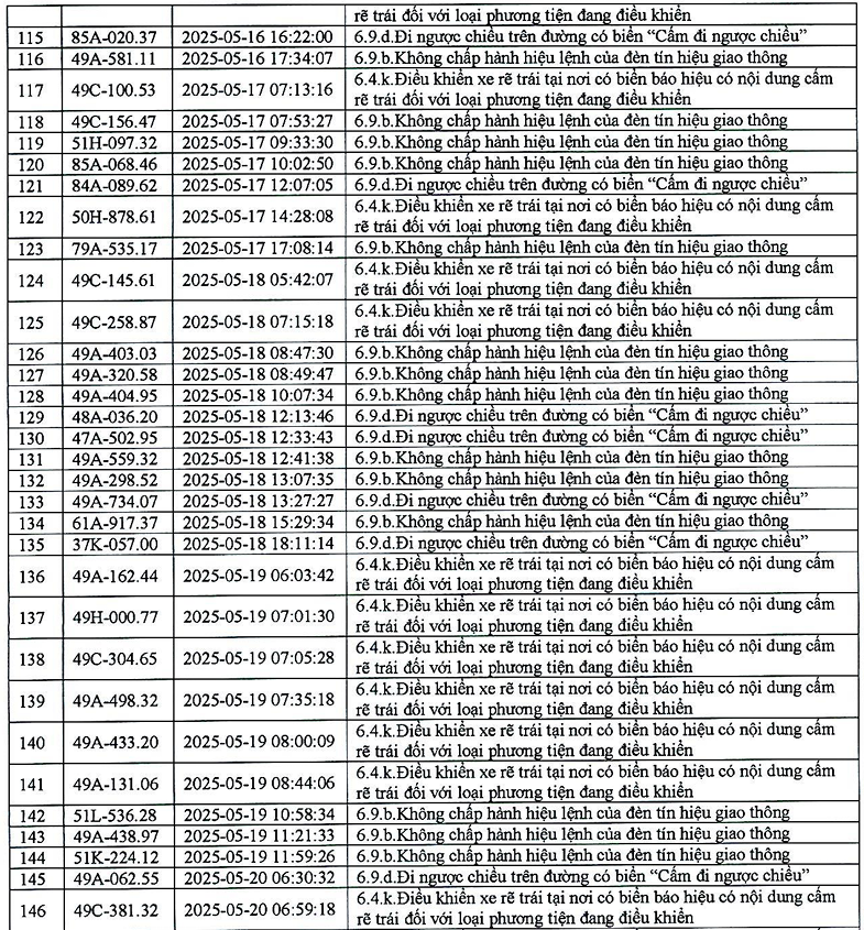 383 phương tiện có biển số sau nhanh chóng nộp phạt nguội theo Nghị định 168- Ảnh 6. 383 phương tiện có biển số sau nhanh chóng nộp phạt nguội theo Nghị định 168- Ảnh 6.