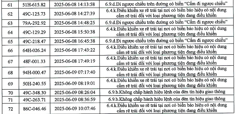 383 phương tiện có biển số sau nhanh chóng nộp phạt nguội theo Nghị định 168- Ảnh 15. 383 phương tiện có biển số sau nhanh chóng nộp phạt nguội theo Nghị định 168- Ảnh 15.