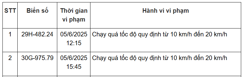 162 chủ xe Hà Nội có biển số sau nhanh chóng nộp phạt nguội theo Nghị định 168- Ảnh 9. 162 chủ xe Hà Nội có biển số sau nhanh chóng nộp phạt nguội theo Nghị định 168- Ảnh 9.