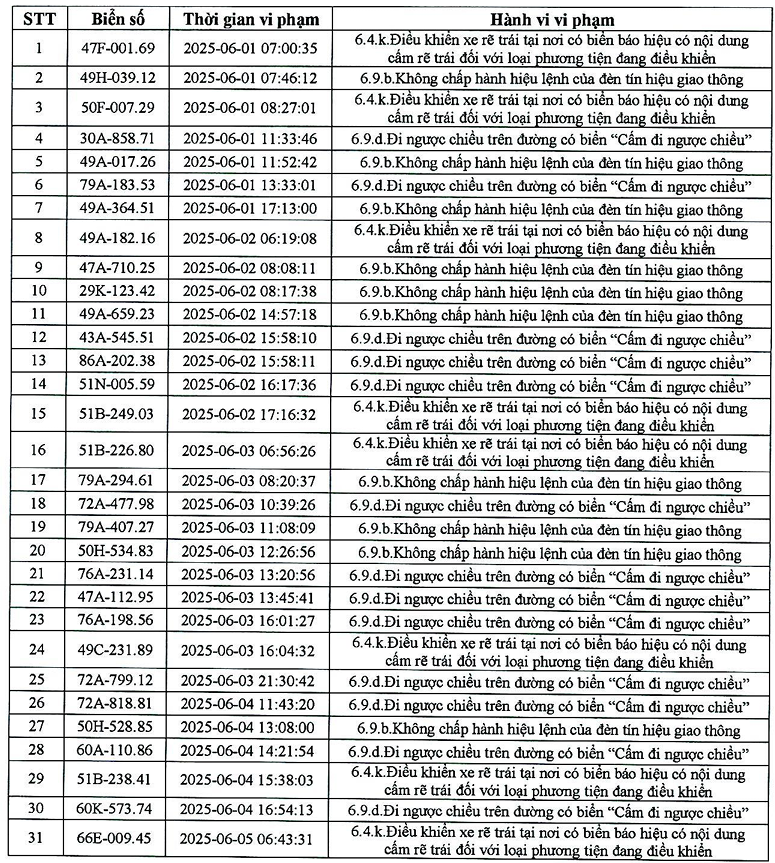 383 phương tiện có biển số sau nhanh chóng nộp phạt nguội theo Nghị định 168- Ảnh 13. 383 phương tiện có biển số sau nhanh chóng nộp phạt nguội theo Nghị định 168- Ảnh 13.