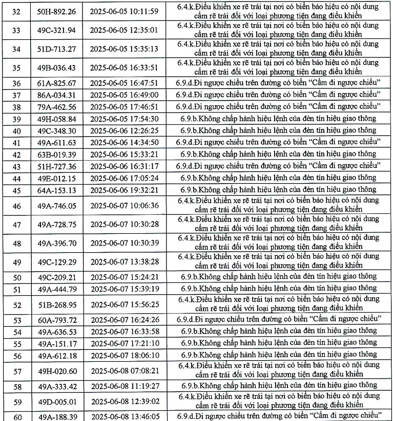 383 phương tiện có biển số sau nhanh chóng nộp phạt nguội theo Nghị định 168- Ảnh 14. 383 phương tiện có biển số sau nhanh chóng nộp phạt nguội theo Nghị định 168- Ảnh 14.