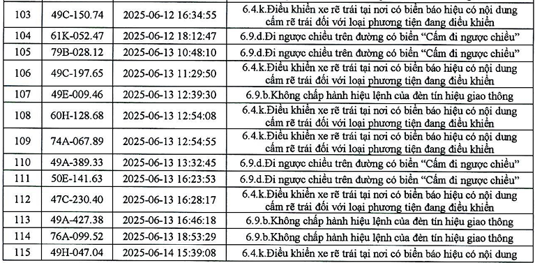 383 phương tiện có biển số sau nhanh chóng nộp phạt nguội theo Nghị định 168- Ảnh 17. 383 phương tiện có biển số sau nhanh chóng nộp phạt nguội theo Nghị định 168- Ảnh 17.