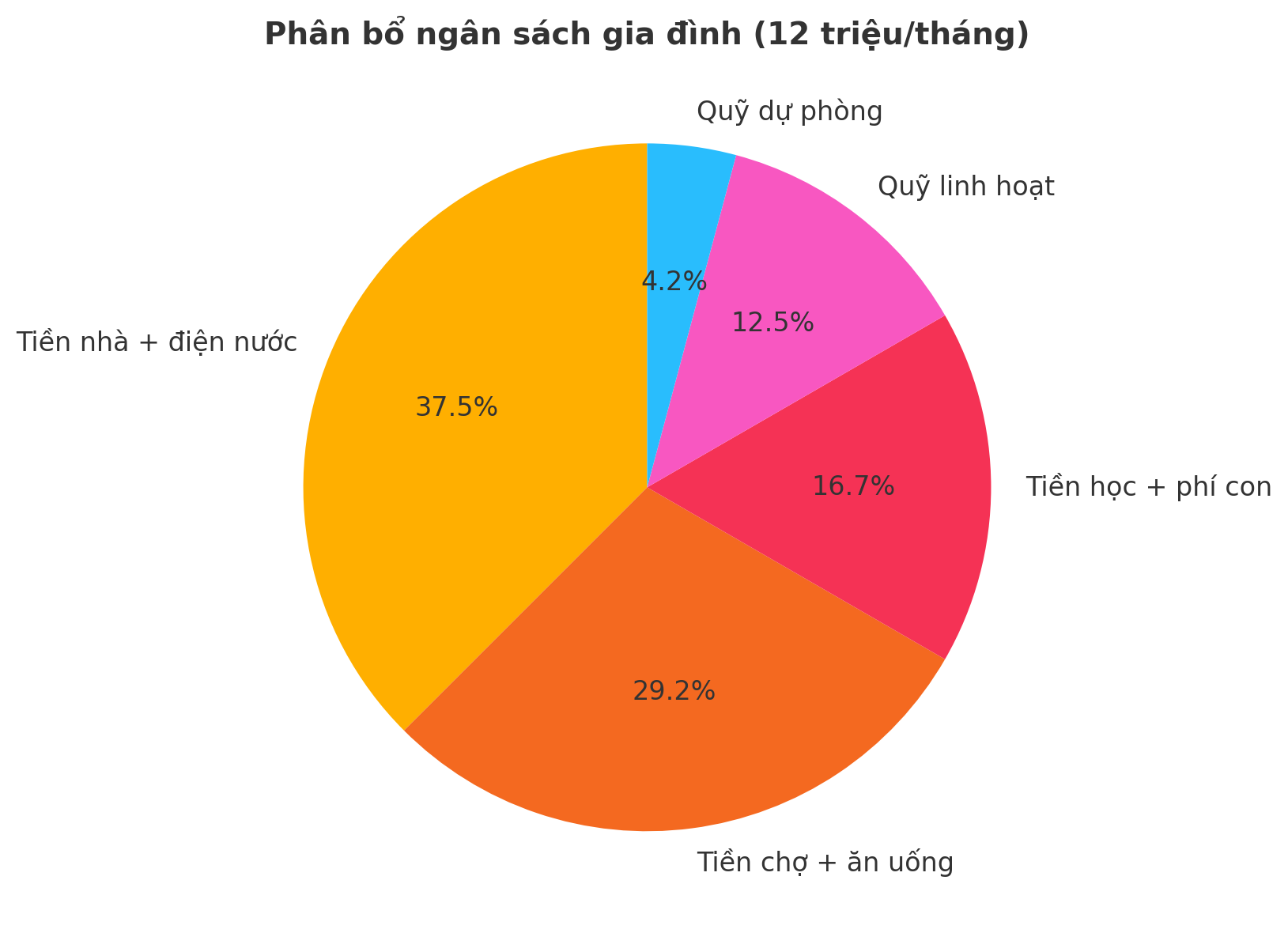 Không cần tăng thu, tôi chỉ chia lại tiền nhà, tiền chợ, tiền học để gia đình đỡ áp lực hơn- Ảnh 2. Không cần tăng thu, tôi chỉ chia lại tiền nhà, tiền chợ, tiền học để gia đình đỡ áp lực hơn- Ảnh 2.