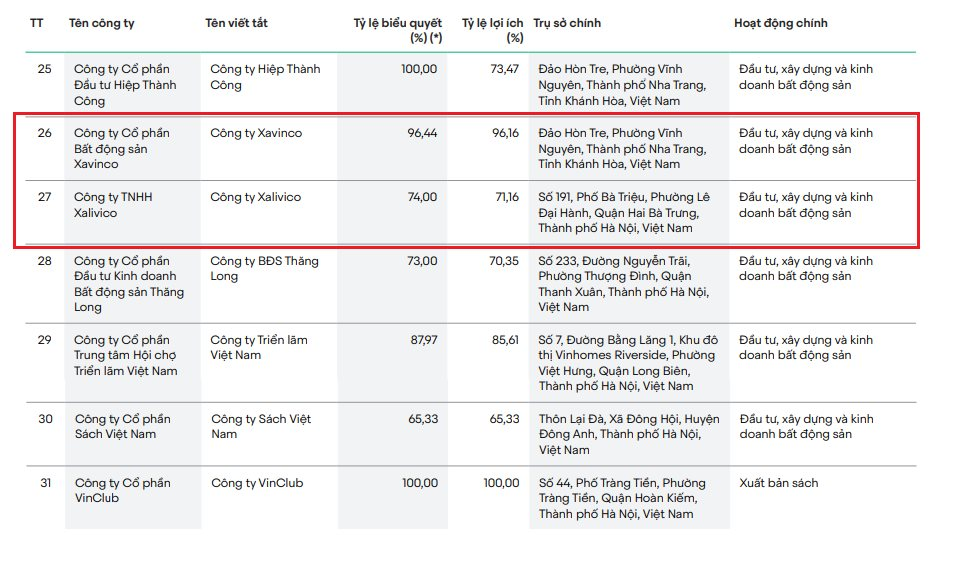 Chuẩn bị cho dự án ‘đắt đỏ’ ở 235 Nguyễn Trãi, Vingroup đã chi bao nhiêu cho Tổng công ty Thuốc Lá Việt Nam để di dời nhà máy?- Ảnh 4. Chuẩn bị cho dự án ‘đắt đỏ’ ở 235 Nguyễn Trãi, Vingroup đã chi bao nhiêu cho Tổng công ty Thuốc Lá Việt Nam để di dời nhà máy?- Ảnh 4.