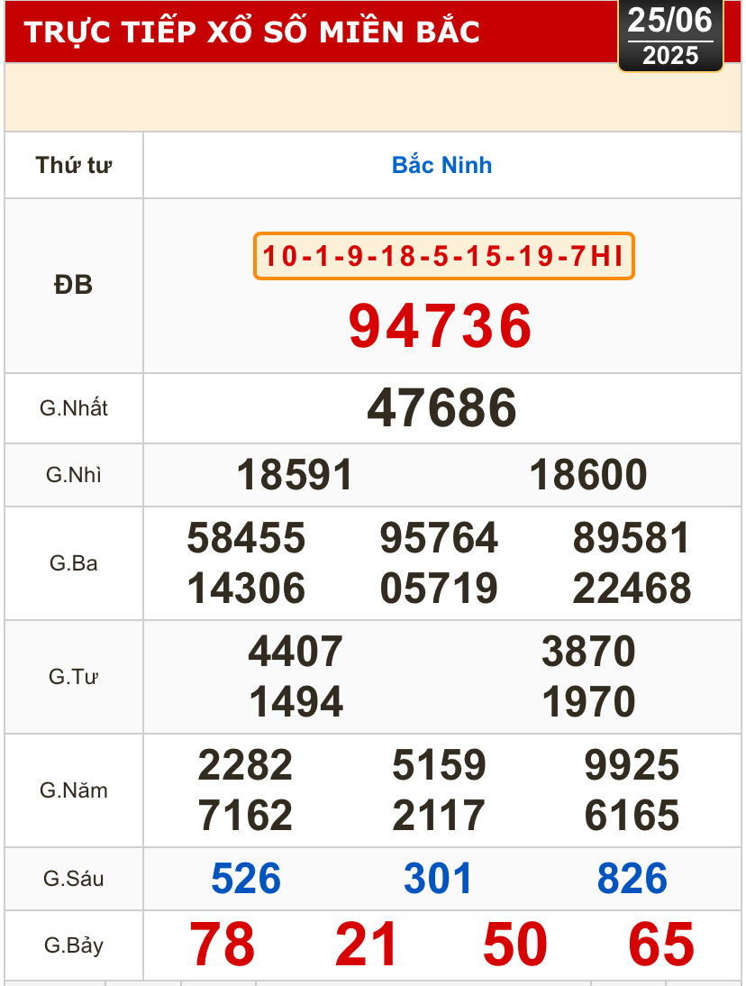 Kết quả xổ số hôm nay, 25-6: Đồng Nai, Cần Thơ, Sóc Trăng, Đà Nẵng, Khánh Hòa...- Ảnh 3.