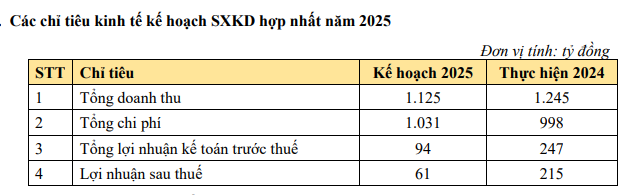 Tập đoàn Đại Dương (OGC) có quỹ đất tại vị trí đắc địa chưa được khai thác, dự kiến một dự án ở Hà Nội sẽ được triển khai thời gian tới- Ảnh 2. Tập đoàn Đại Dương (OGC) có quỹ đất tại vị trí đắc địa chưa được khai thác, dự kiến một dự án ở Hà Nội sẽ được triển khai thời gian tới- Ảnh 2.