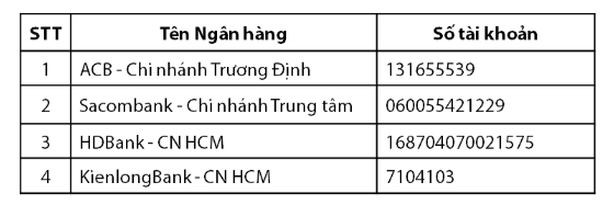 Một công ty chứng khoán thông báo đóng các tài khoản ngân hàng tại Sacombank, ACB, HDBank, Kienlongbank: Nhà đầu tư chú ý không nạp, chuyển tiền vào sau ngày 1/7- Ảnh 1.
