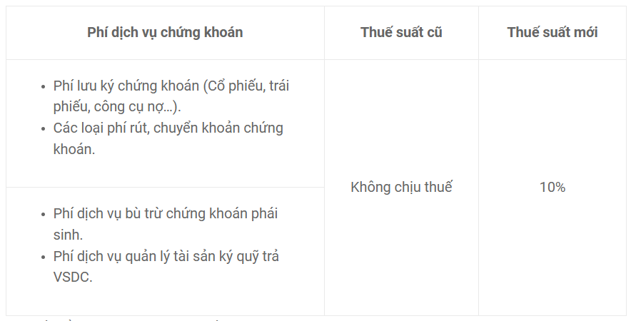 Một công ty chứng khoán thông báo đóng các tài khoản ngân hàng tại Sacombank, ACB, HDBank, Kienlongbank: Nhà đầu tư chú ý không nạp, chuyển tiền vào sau ngày 1/7- Ảnh 2.