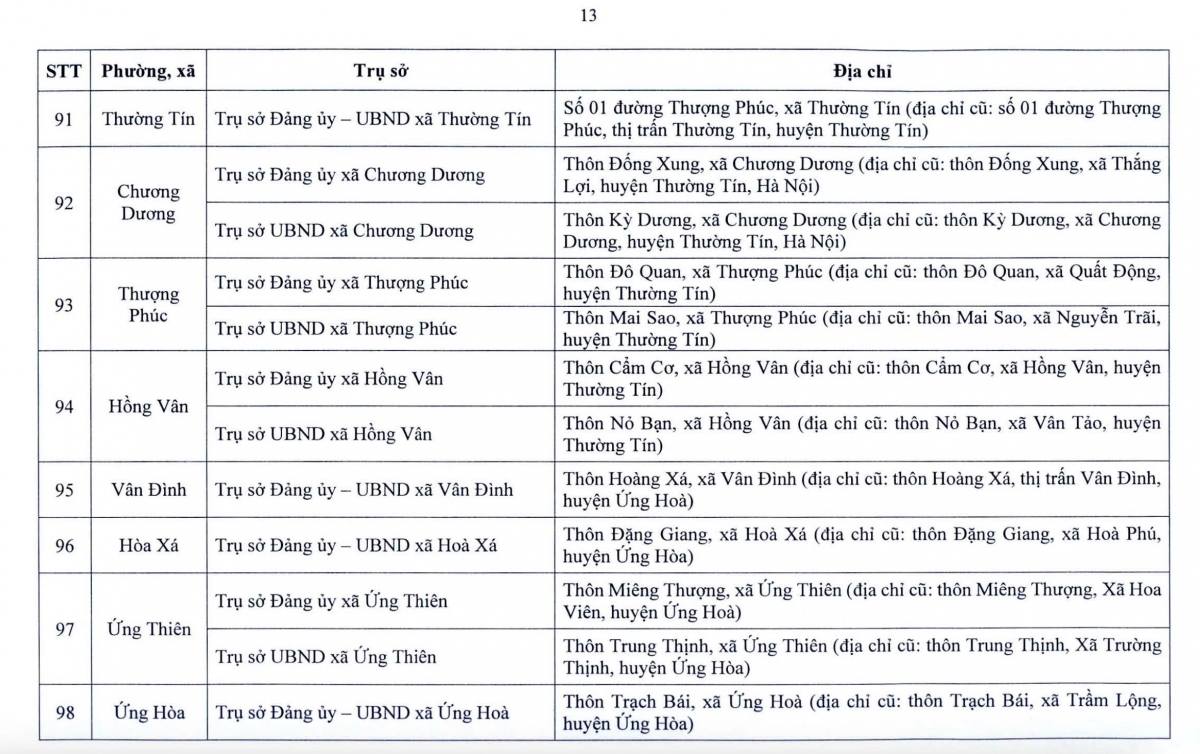 Từ 1/7, hàng triệu người dân Hà Nội sẽ chứng kiến sự thay đổi lớn- Ảnh 15. Từ 1/7, hàng triệu người dân Hà Nội sẽ chứng kiến sự thay đổi lớn- Ảnh 15.
