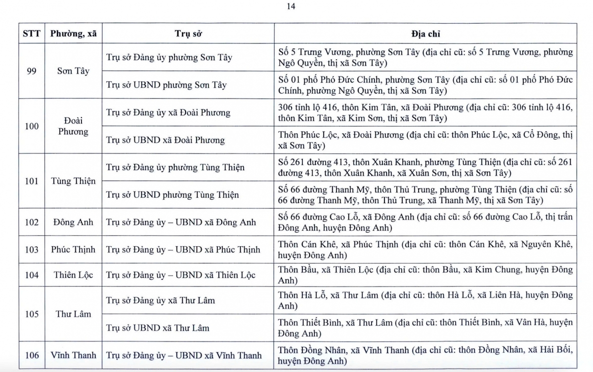 Từ 1/7, hàng triệu người dân Hà Nội sẽ chứng kiến sự thay đổi lớn- Ảnh 16. Từ 1/7, hàng triệu người dân Hà Nội sẽ chứng kiến sự thay đổi lớn- Ảnh 16.