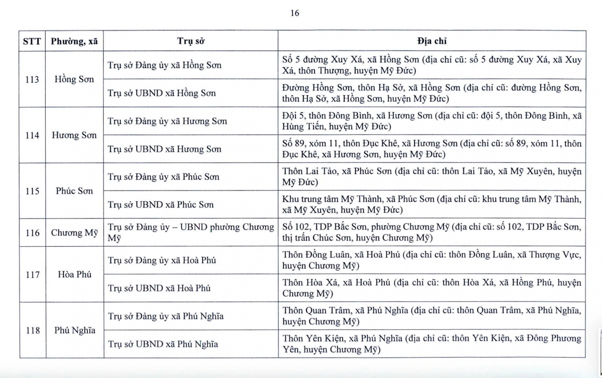 Từ 1/7, hàng triệu người dân Hà Nội sẽ chứng kiến sự thay đổi lớn- Ảnh 18. Từ 1/7, hàng triệu người dân Hà Nội sẽ chứng kiến sự thay đổi lớn- Ảnh 18.