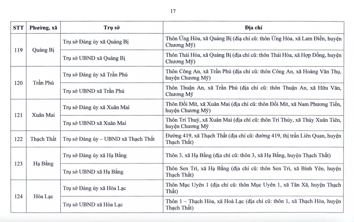 Từ 1/7, hàng triệu người dân Hà Nội sẽ chứng kiến sự thay đổi lớn- Ảnh 19. Từ 1/7, hàng triệu người dân Hà Nội sẽ chứng kiến sự thay đổi lớn- Ảnh 19.