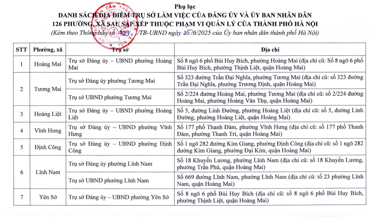 Từ 1/7, hàng triệu người dân Hà Nội sẽ chứng kiến sự thay đổi lớn- Ảnh 1. Từ 1/7, hàng triệu người dân Hà Nội sẽ chứng kiến sự thay đổi lớn- Ảnh 1.
