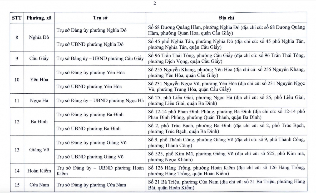 Từ 1/7, hàng triệu người dân Hà Nội sẽ chứng kiến sự thay đổi lớn- Ảnh 2. Từ 1/7, hàng triệu người dân Hà Nội sẽ chứng kiến sự thay đổi lớn- Ảnh 2.