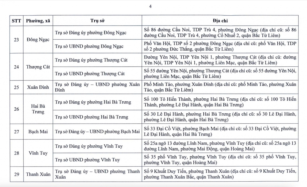 Từ 1/7, hàng triệu người dân Hà Nội sẽ chứng kiến sự thay đổi lớn- Ảnh 6. Từ 1/7, hàng triệu người dân Hà Nội sẽ chứng kiến sự thay đổi lớn- Ảnh 6.