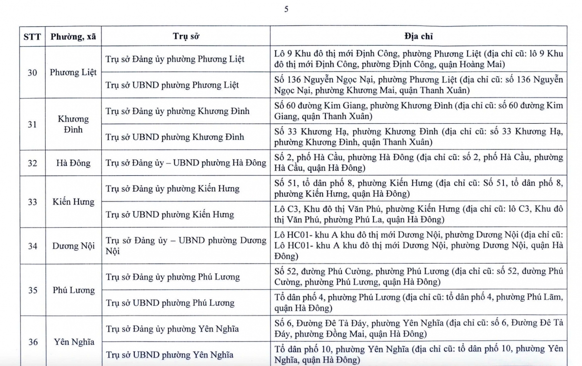 Từ 1/7, hàng triệu người dân Hà Nội sẽ chứng kiến sự thay đổi lớn- Ảnh 7. Từ 1/7, hàng triệu người dân Hà Nội sẽ chứng kiến sự thay đổi lớn- Ảnh 7.