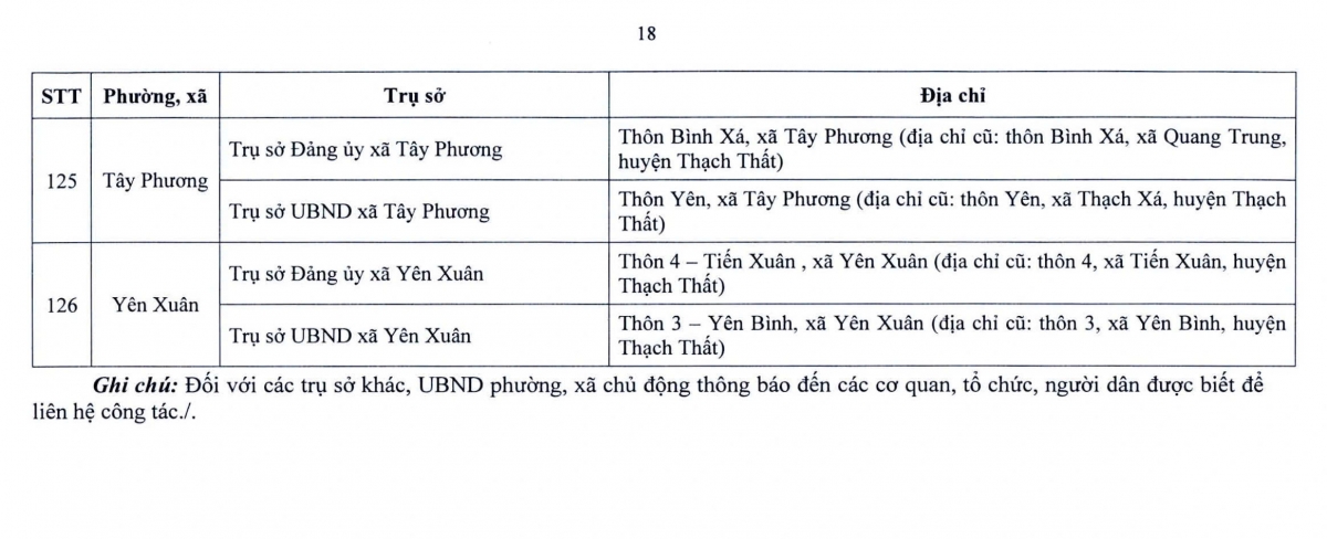 Từ 1/7, hàng triệu người dân Hà Nội sẽ chứng kiến sự thay đổi lớn- Ảnh 20. Từ 1/7, hàng triệu người dân Hà Nội sẽ chứng kiến sự thay đổi lớn- Ảnh 20.