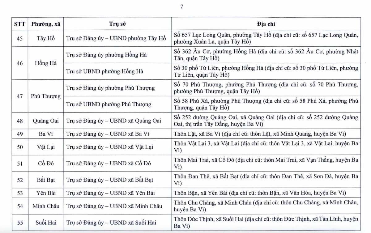 Từ 1/7, hàng triệu người dân Hà Nội sẽ chứng kiến sự thay đổi lớn- Ảnh 9. Từ 1/7, hàng triệu người dân Hà Nội sẽ chứng kiến sự thay đổi lớn- Ảnh 9.