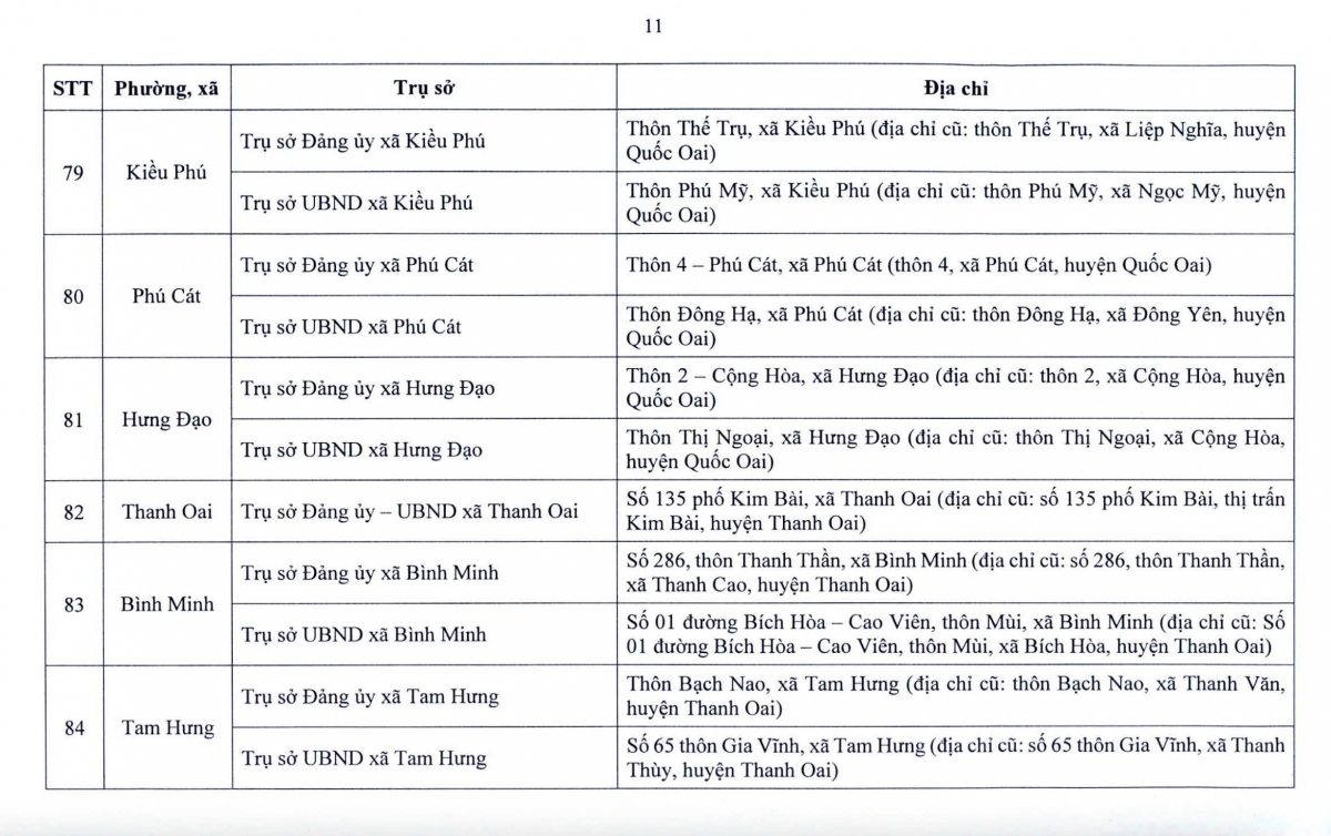 Từ 1/7, hàng triệu người dân Hà Nội sẽ chứng kiến sự thay đổi lớn- Ảnh 13. Từ 1/7, hàng triệu người dân Hà Nội sẽ chứng kiến sự thay đổi lớn- Ảnh 13.