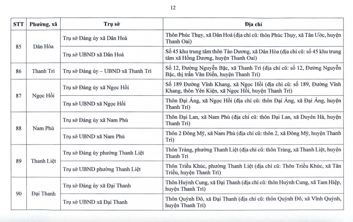 Từ 1/7, hàng triệu người dân Hà Nội sẽ chứng kiến sự thay đổi lớn- Ảnh 14. Từ 1/7, hàng triệu người dân Hà Nội sẽ chứng kiến sự thay đổi lớn- Ảnh 14.