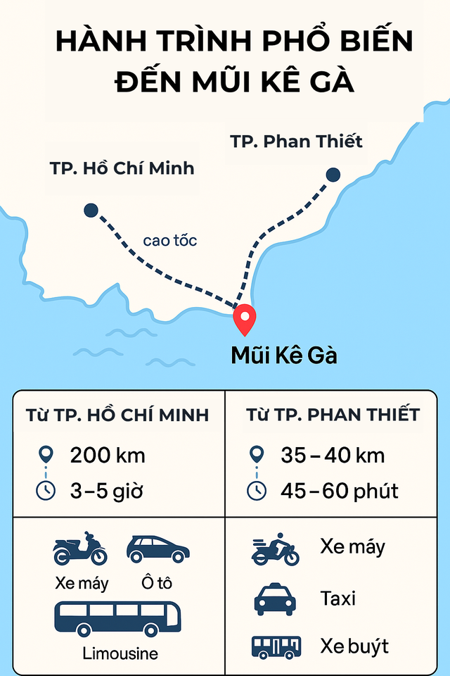 Nơi có cả biển và núi cách TP.HCM gần 200km: Nằm giữa biển nhưng không phải đảo, nước rút có thể đi bộ ra- Ảnh 11. Nơi có cả biển và núi cách TP.HCM gần 200km: Nằm giữa biển nhưng không phải đảo, nước rút có thể đi bộ ra- Ảnh 11.