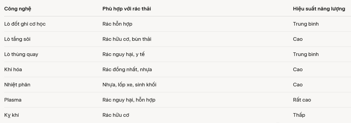 Việt Nam sắp có nhà máy 1.500 tỷ: Áp dụng công nghệ ngang ngửa châu Âu, công suất 500 tấn/ngày- Ảnh 3. Việt Nam sắp có nhà máy 1.500 tỷ: Áp dụng công nghệ ngang ngửa châu Âu, công suất 500 tấn/ngày- Ảnh 3.
