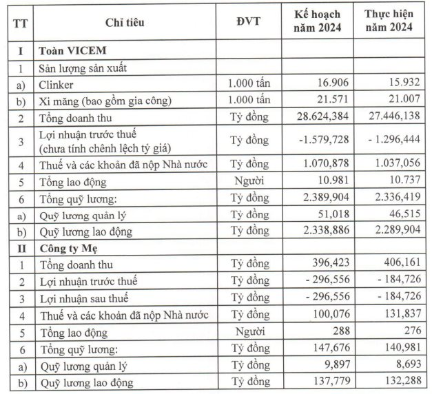 Một tổng công ty nhà nước sở hữu loạt thương hiệu hàng đầu có 10/17 công ty con báo lỗ, từ lãi vài nghìn tỷ mỗi năm đã có 2 năm liên tiếp lỗ khủng- Ảnh 1. Một tổng công ty nhà nước sở hữu loạt thương hiệu hàng đầu có 10/17 công ty con báo lỗ, từ lãi vài nghìn tỷ mỗi năm đã có 2 năm liên tiếp lỗ khủng- Ảnh 1.