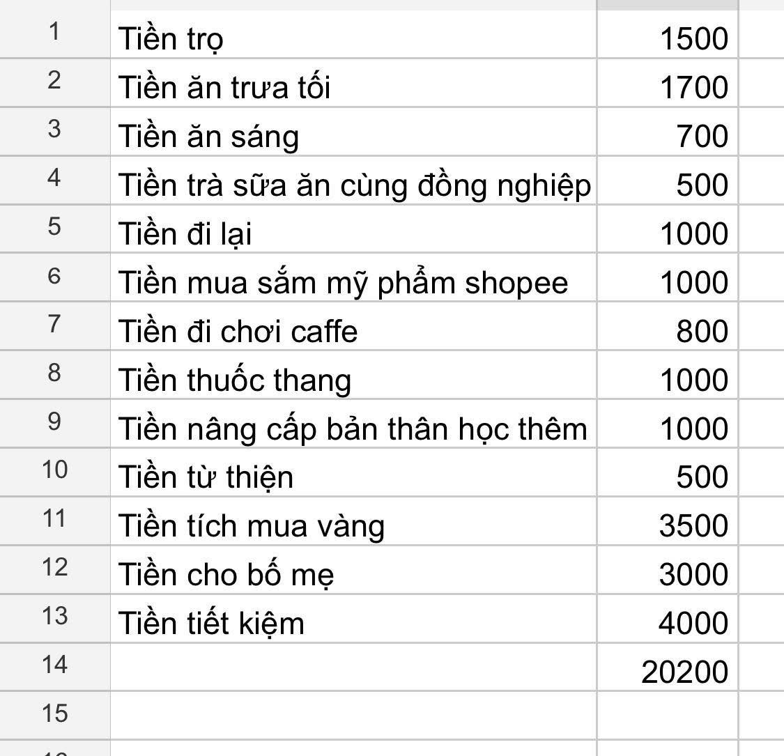 Bảng chi tiêu khó mà chê nổi của cô gái 26 tuổi ở Hà Nội- Ảnh 1. Bảng chi tiêu khó mà chê nổi của cô gái 26 tuổi ở Hà Nội- Ảnh 1.