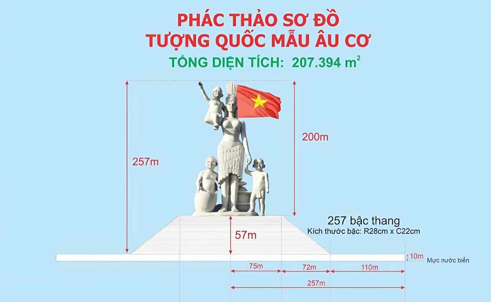DN lập trình vốn 57 tỷ đề xuất lấp biển Nha Trang xây tượng Quốc Mẫu Âu Cơ cao nhất thế giới và khách sạn dưới đáy biển- Ảnh 2. DN lập trình vốn 57 tỷ đề xuất lấp biển Nha Trang xây tượng Quốc Mẫu Âu Cơ cao nhất thế giới và khách sạn dưới đáy biển- Ảnh 2.