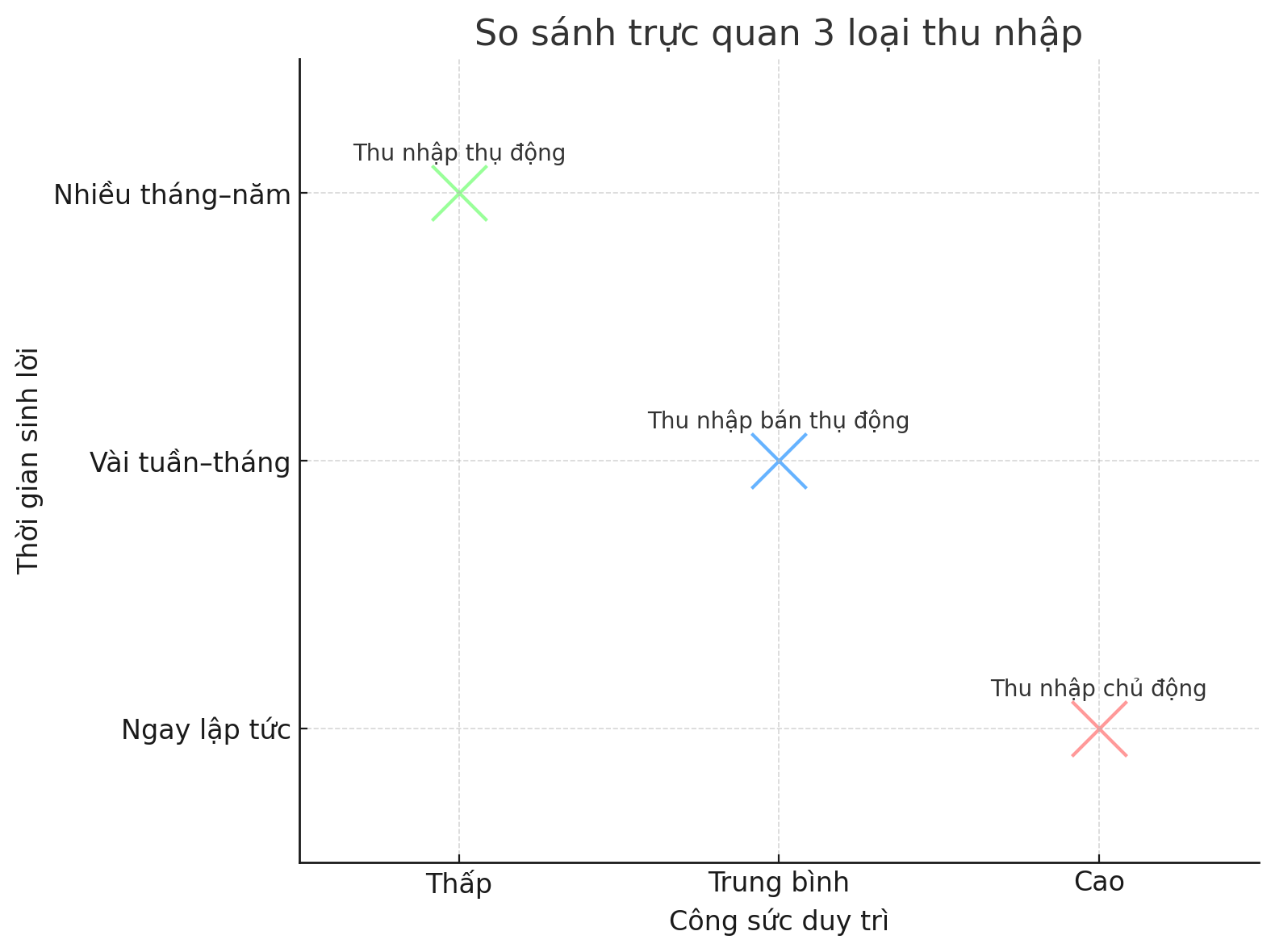 Giải ngố tài chính: Thu nhập thụ động là gì và có thật sự dễ kiếm như mạng xã hội nói?- Ảnh 3. Giải ngố tài chính: Thu nhập thụ động là gì và có thật sự dễ kiếm như mạng xã hội nói?- Ảnh 3.