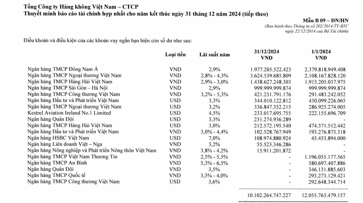 Một ngân hàng cho Vietnam Airlines vay USD với lãi suất gấp đôi các ngân hàng khác- Ảnh 1. Một ngân hàng cho Vietnam Airlines vay USD với lãi suất gấp đôi các ngân hàng khác- Ảnh 1.
