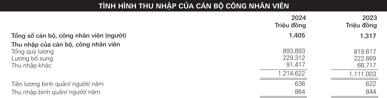 Một ngân hàng cho Vietnam Airlines vay USD với lãi suất gấp đôi các ngân hàng khác- Ảnh 4. Một ngân hàng cho Vietnam Airlines vay USD với lãi suất gấp đôi các ngân hàng khác- Ảnh 4.