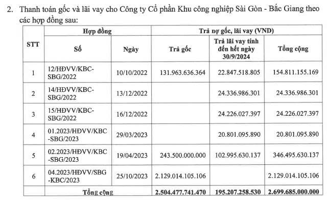 Quỹ đầu tư Hạ tầng PVI trở thành cổ đông lớn tại Kinh Bắc- Ảnh 2.