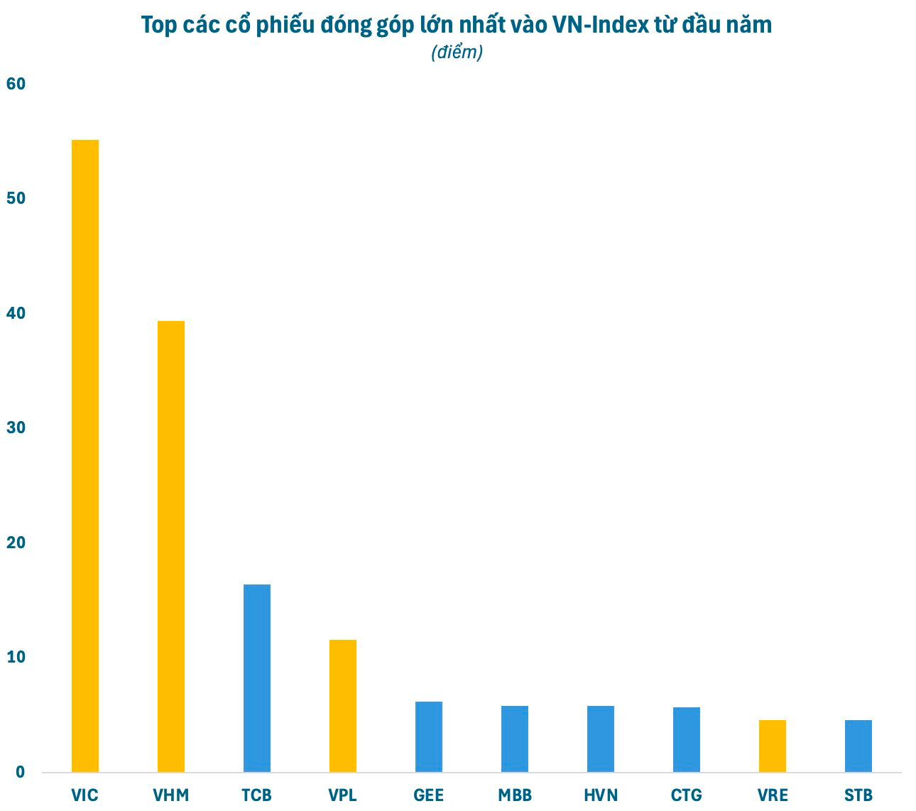 Không chỉ nhà đầu tư cá nhân, loạt quỹ ngoại tên tuổi cũng thua VN-Index- Ảnh 3. Không chỉ nhà đầu tư cá nhân, loạt quỹ ngoại tên tuổi cũng thua VN-Index- Ảnh 3.