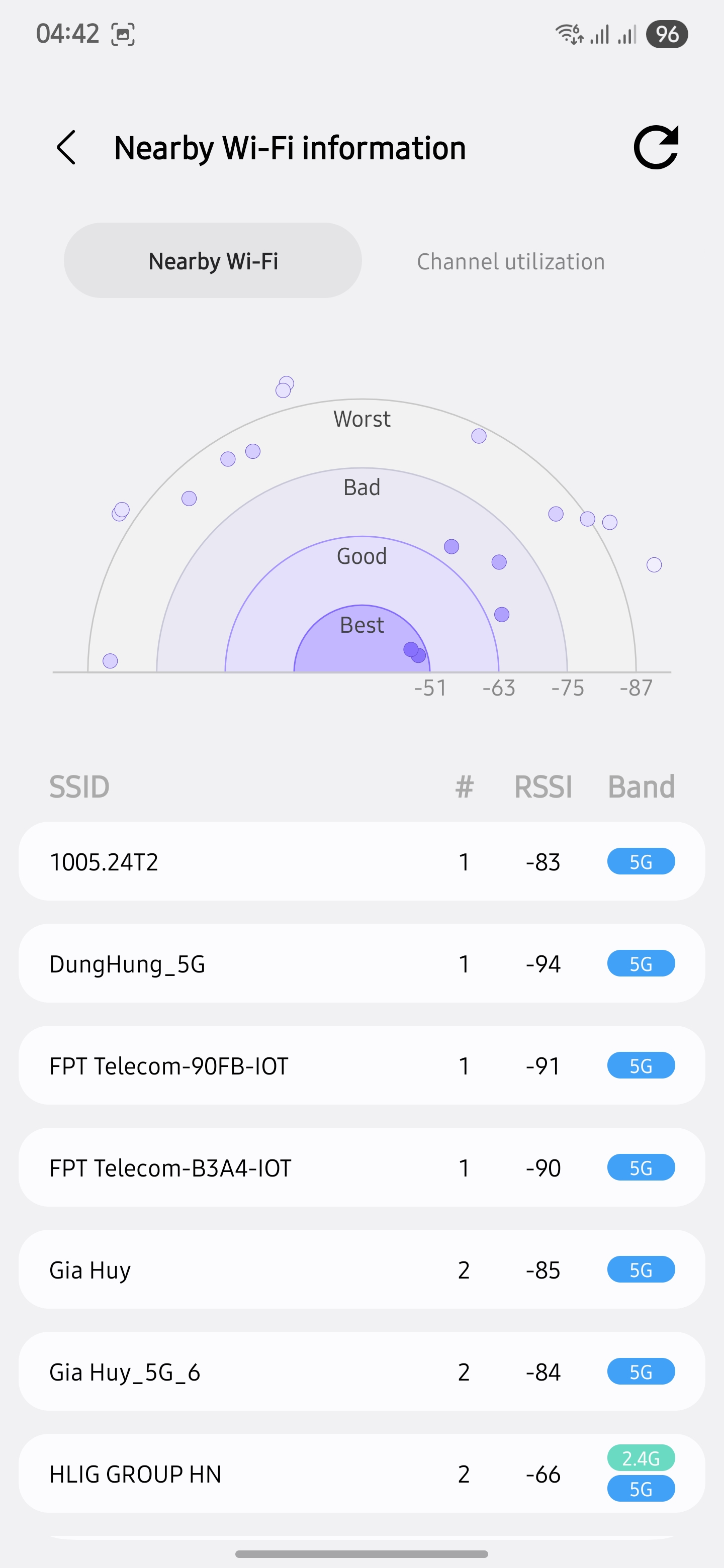 Máy Samsung có menu Wifi rất nhiều tính năng hay nhưng bị ẩn, đây là cách để bạn mở ra dùng- Ảnh 12. Máy Samsung có menu Wifi rất nhiều tính năng hay nhưng bị ẩn, đây là cách để bạn mở ra dùng- Ảnh 12.