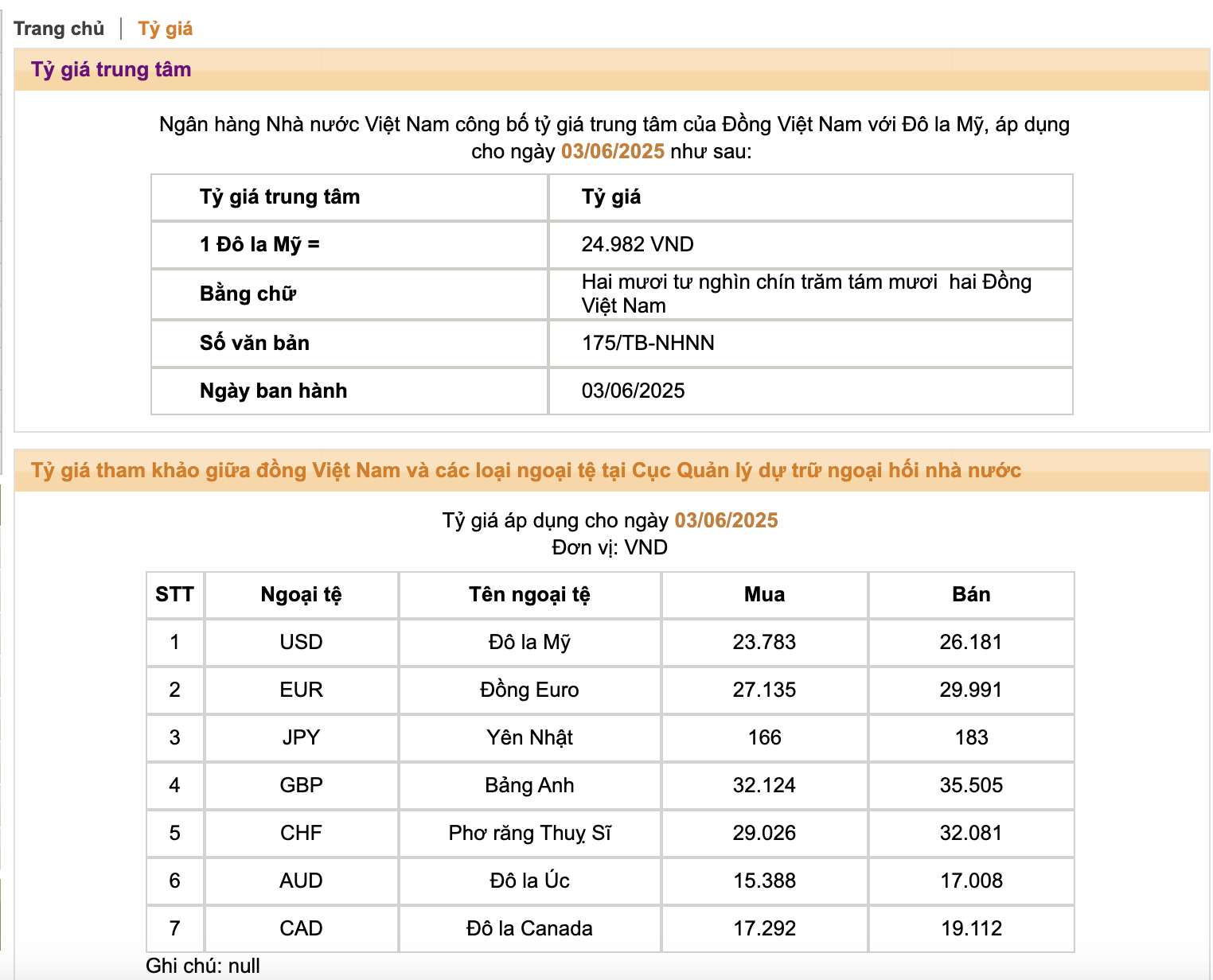 Ngày 3/6: Ngân hàng nhà nước nâng tỷ giá USD lên mức cao mới, giá đô ngân hàng tăng kịch trần- Ảnh 1.