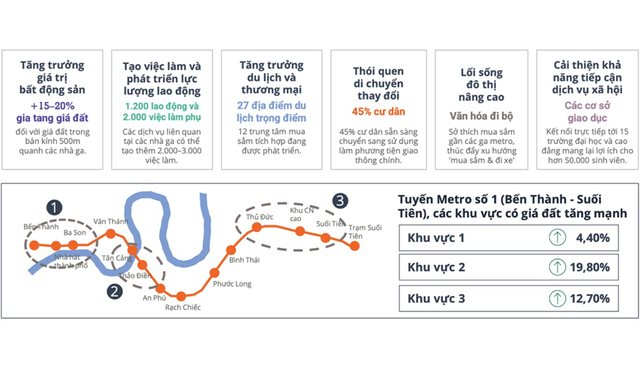 Sắp sáp nhập vào Tp.HCM, nơi đây tiếp tục đón thêm tin vui về hạ tầng, tạo “bộ đôi sóng” cho thị trường bất động sản- Ảnh 1. Sắp sáp nhập vào Tp.HCM, nơi đây tiếp tục đón thêm tin vui về hạ tầng, tạo “bộ đôi sóng” cho thị trường bất động sản- Ảnh 1.