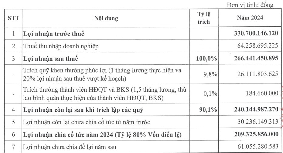 Một doanh nghiệp hàng không muốn dốc hầu bao trả cổ tức 80% bằng tiền mặt- Ảnh 1. Một doanh nghiệp hàng không muốn dốc hầu bao trả cổ tức 80% bằng tiền mặt- Ảnh 1.