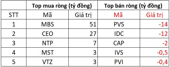 Phiên 3/6: Khối ngoại mua ròng đột biến, chi gần 700 tỷ "gom" 2 mã chứng khoán- Ảnh 2. Phiên 3/6: Khối ngoại mua ròng đột biến, chi gần 700 tỷ "gom" 2 mã chứng khoán- Ảnh 2.