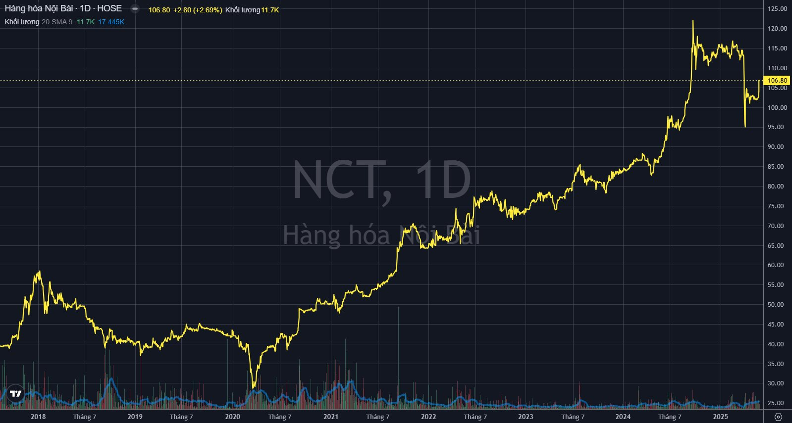 Một doanh nghiệp hàng không muốn dốc hầu bao trả cổ tức 80% bằng tiền mặt- Ảnh 3. Một doanh nghiệp hàng không muốn dốc hầu bao trả cổ tức 80% bằng tiền mặt- Ảnh 3.