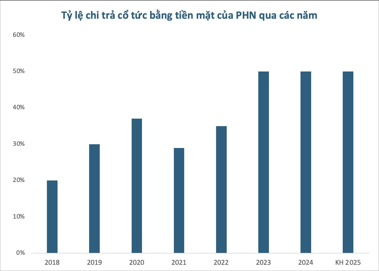 Chủ thương hiệu Pin Con Thỏ chuẩn bị trả cổ tức lớn- Ảnh 1. Chủ thương hiệu Pin Con Thỏ chuẩn bị trả cổ tức lớn- Ảnh 1.