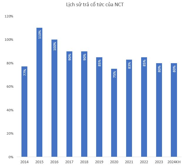 Một doanh nghiệp hàng không muốn dốc hầu bao trả cổ tức 80% bằng tiền mặt- Ảnh 2. Một doanh nghiệp hàng không muốn dốc hầu bao trả cổ tức 80% bằng tiền mặt- Ảnh 2.