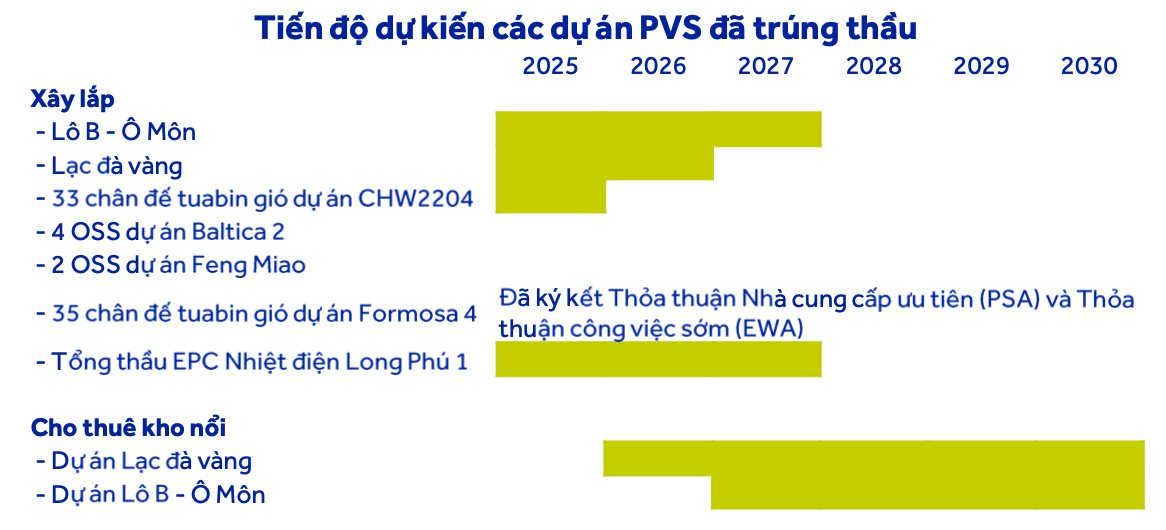 “Đại gia” dầu khí có backlog khổng lồ hơn 100.000 tỷ, cổ phiếu tăng mạnh, vốn hóa chưa bằng tiền mặt đang nắm giữ- Ảnh 1. “Đại gia” dầu khí có backlog khổng lồ hơn 100.000 tỷ, cổ phiếu tăng mạnh, vốn hóa chưa bằng tiền mặt đang nắm giữ- Ảnh 1.
