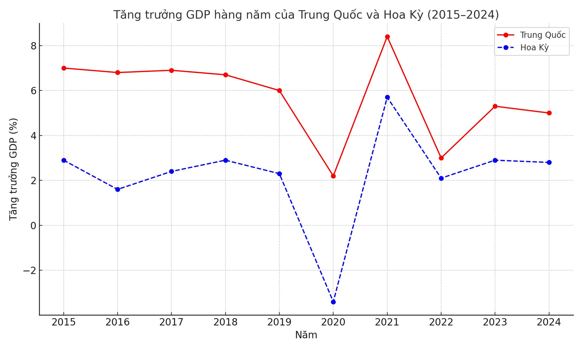 Giáo sư Mỹ: Kinh tế Trung Quốc không yếu như những gì phương Tây tuyên truyền, thậm chí có nhiều lĩnh vực còn vượt mặt Mỹ- Ảnh 4.