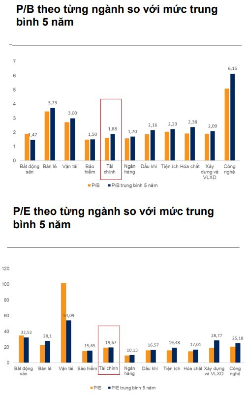 Tiền ồ ạt đổ vào, cổ phiếu chứng khoán đua nhau “xanh, tím”, điều gì đang diễn ra?- Ảnh 2. Tiền ồ ạt đổ vào, cổ phiếu chứng khoán đua nhau “xanh, tím”, điều gì đang diễn ra?- Ảnh 2.